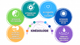 Bienfaits de la kinésiologie